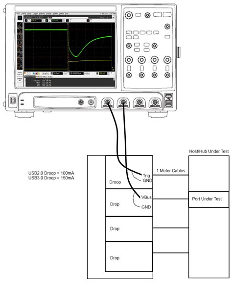 vbus droop testing